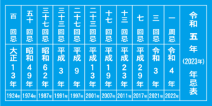 【令和5年】年忌表【2023年】